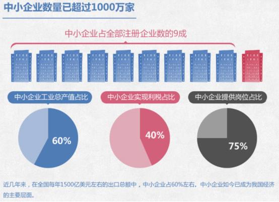 信息化助长中小企业软实力