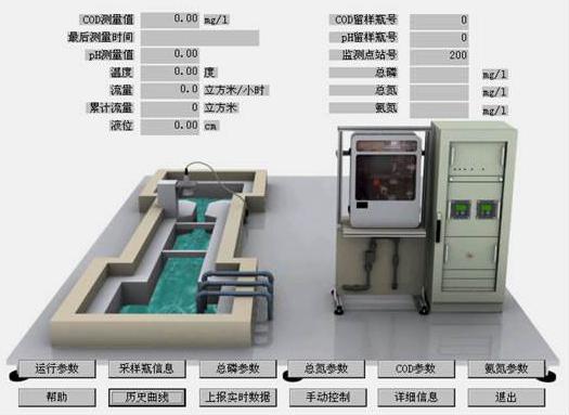 南京市仪器仪表工业供销有限公司产品