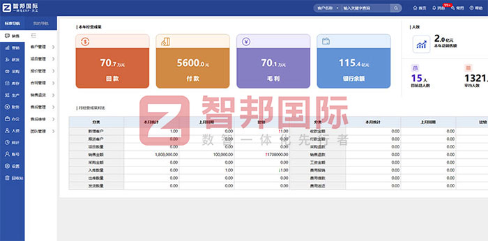 险峰机床签约智邦国际，集团一体化管理全面加速全球化进程