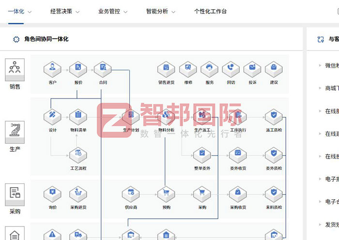 行天健药业集团签约智邦国际，一套软件满足一体化、集团化管理需求