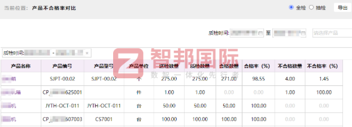 群德材料科技签约智邦国际，助企业达成管理全面一体化