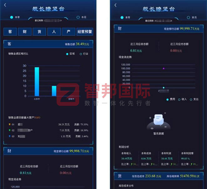 宏云智能科技签约智邦国际，一套软件解决全企业一体化管理和协同难题