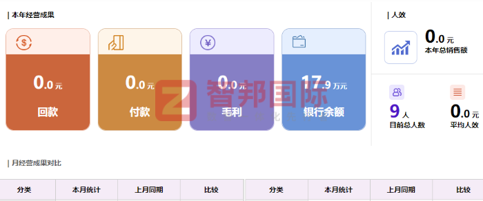 广远光电科技签约智邦国际，实现对企业一体化动态调控