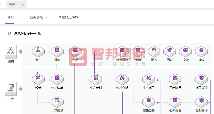 大分子科技签约智邦国际，助力企业效率效益双赢