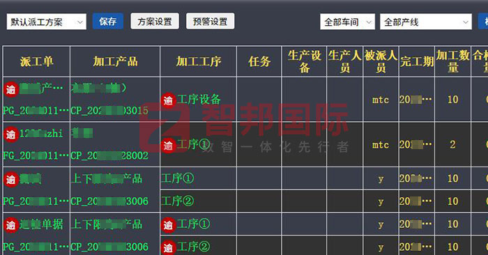 卓达电气签约智邦国际，数智一体化管理一站式解决集团化发展难题