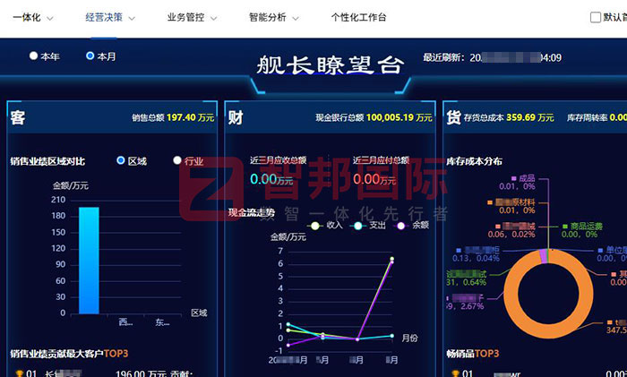 沃能控股集团签约智邦国际，一个平台持续助力企业数智一体化管理