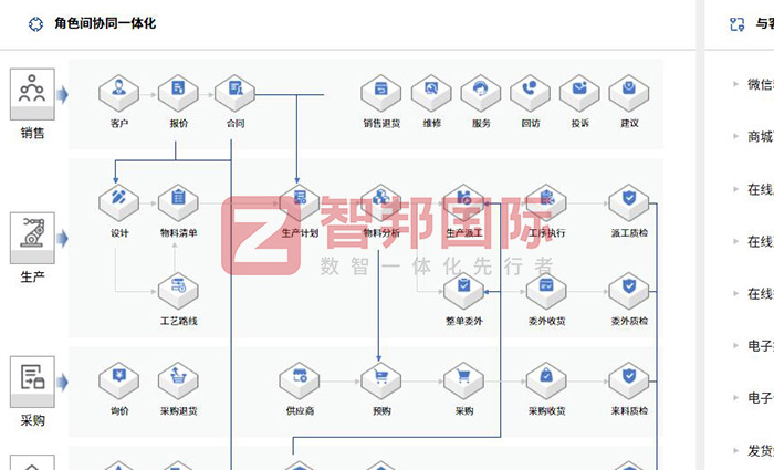 蓝厨节能科技签约智邦国际，企业一体化解决高质量发展后顾之忧