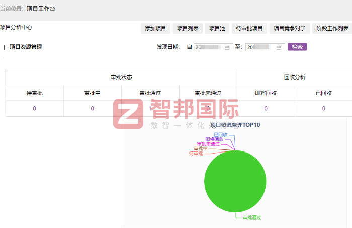 保程伟业生物科技签约智邦国际，为业务高质量发展注入新动能