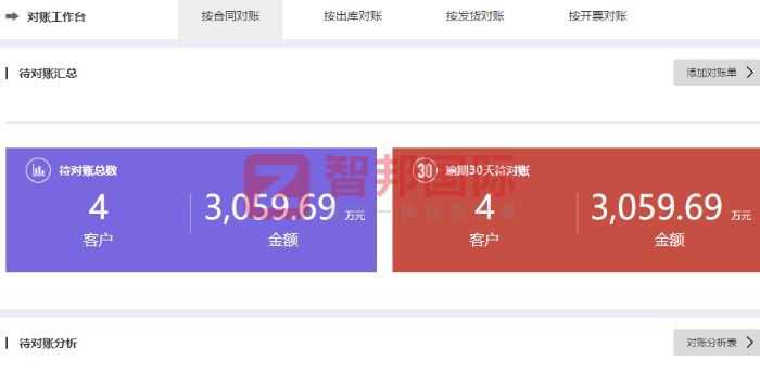 颖骏匠硕智能科技签约智邦国际，以一体化管理重构核心竞争力，驱动企业价值持续提升