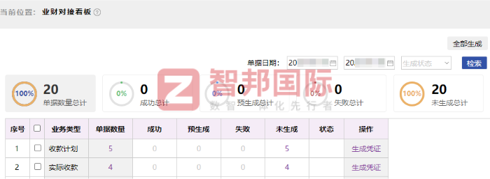 厦光涂料签约智邦国际,打造全链路协同的一体化管理生态 厦光涂料签约智邦国际,打造全链路协同的一体化管理生态