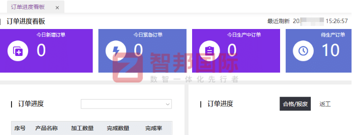普盛电子签约智邦国际，以一套软件为翼，驱动企业高质量跃升