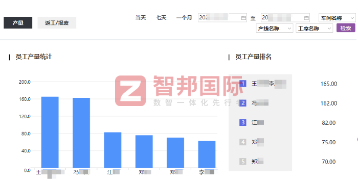 圣东旅居装配式建筑技术签约智邦国际，稳步夯实可持续发展的核心根基