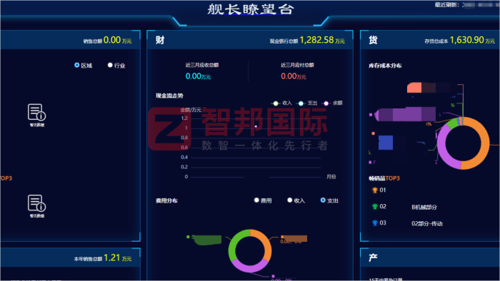 牛管家科技技术签约智邦国际，以全流程高效协同，筑企业无缝运作新生态