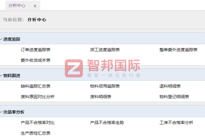 新沃智能制造签约智邦国际，为智能制造高质量发展注入持久动能