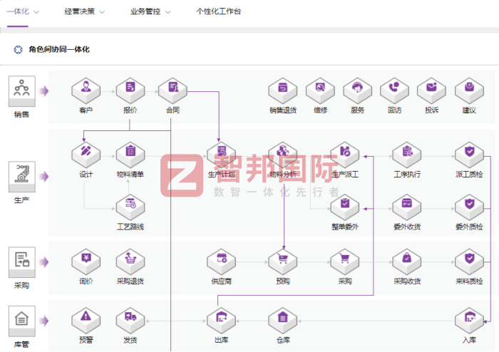 欧事达家居（福州）签约智邦国际，全面激活管理效能