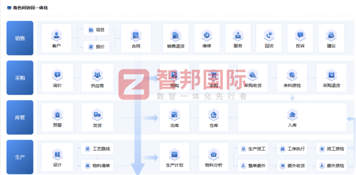 欣丰江技术签约智邦国际，稳步优化运营效能，持续释放生产动能