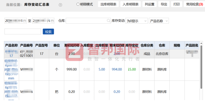 弗兰卡汽车部件签约智邦国际，构建全生命周期管控，赋能产品数智化运营