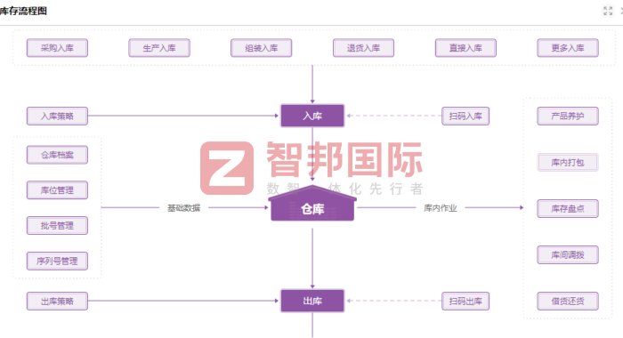 科海石化设备签约智邦国际,持续强化企业创新实力 科海石化设备签约智邦国际,持续强化企业创新实力