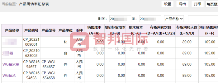 宇森汽车用品签约智邦国际，聚力提质升级，实现增收增效