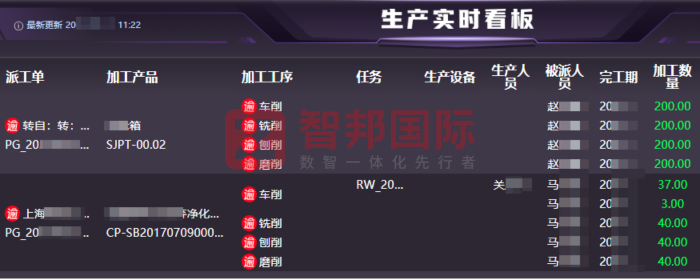 湜清新材料科技签约智邦国际，提升工序效率与产品质量