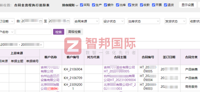 易互德实业集团签约智邦国际，助企业达成管理全面一体化