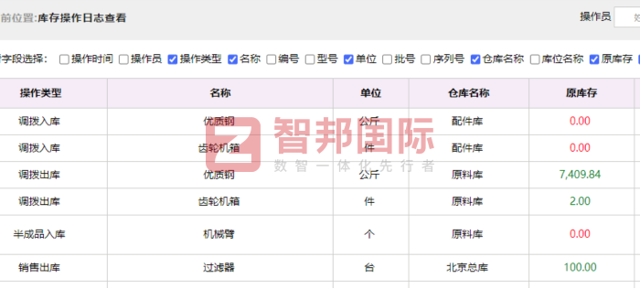 易互德实业集团签约智邦国际，助企业达成管理全面一体化