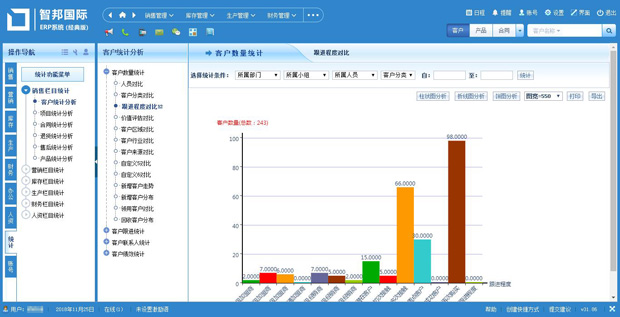 2018重量级名单发布，智邦国际荣耀登榜！