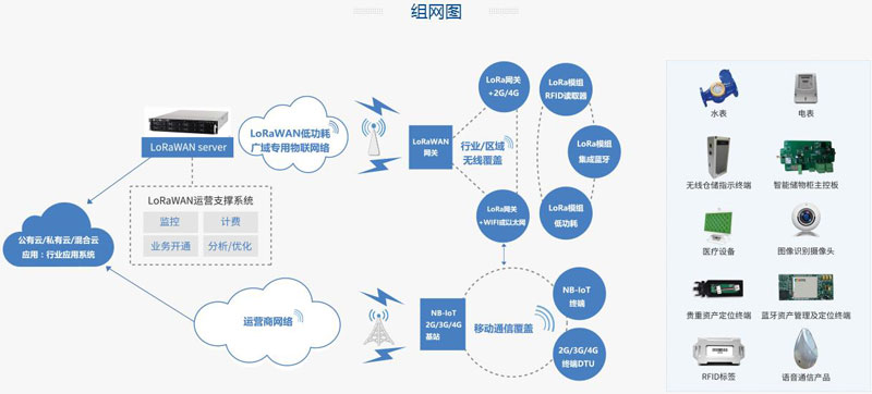 北京资信物联科技有限公司组网图