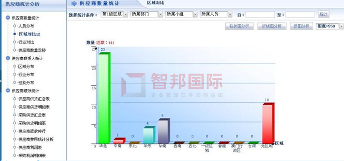 信凯橡塑成功签约智邦国际ERP系统，实现多维度供应商统计分析