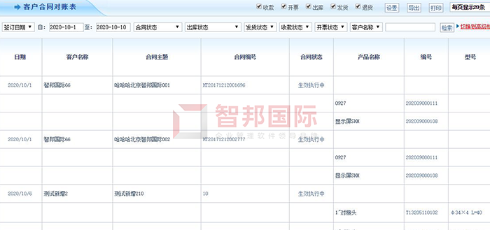 信凯橡塑成功签约智邦国际ERP系统，实现多维度供应商统计分析