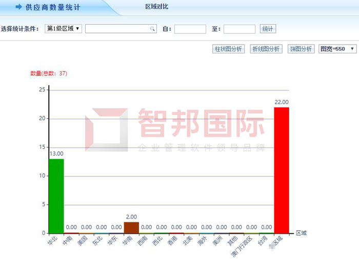 家吉兴业签约智邦国际ERP系统，打造韧性供应链