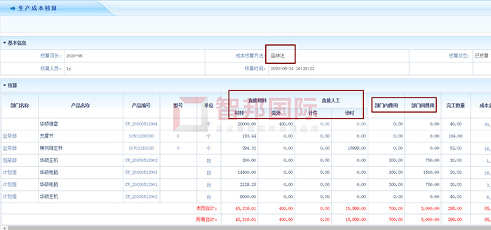 华富锻造成功签约智邦国际ERP系统，为企业提供全面的生产信息化管理