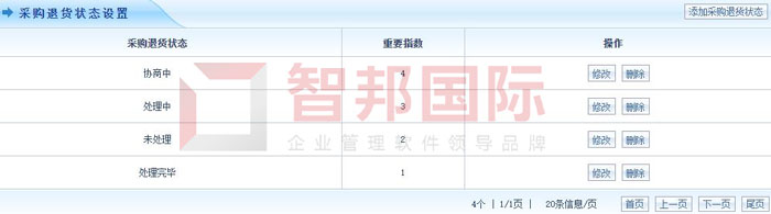 西密高技术签约智邦国际ERP系统，开创采购管理新局面