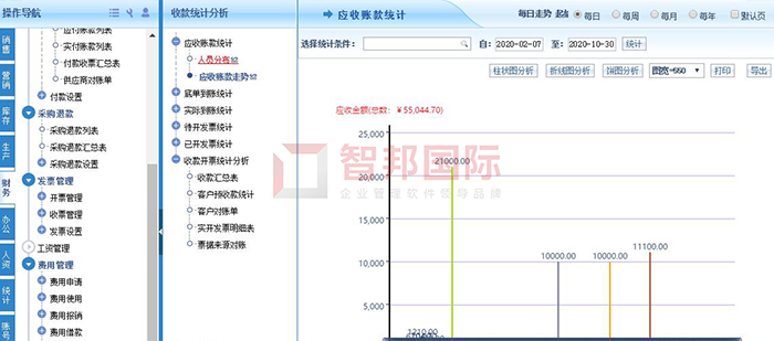 新城物业成功签约智邦国际ERP系统，实现客户信息智能、安全管控