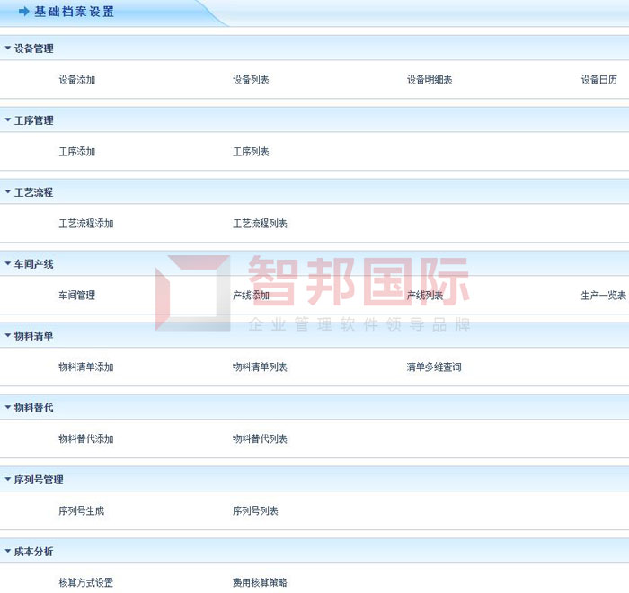 朝阳卫浴签约智邦国际ERP系统，数字引领智慧生产