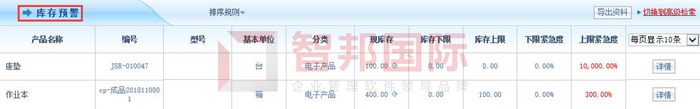 富伦特木工机械签约智邦国际ERP系统，用数字驱动管理变革