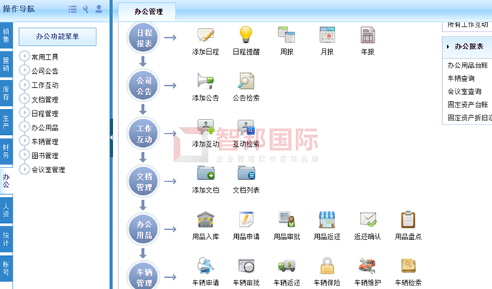 金得伟业成功签约智邦国际ERP系统，开启高效协同一体化办公新模式