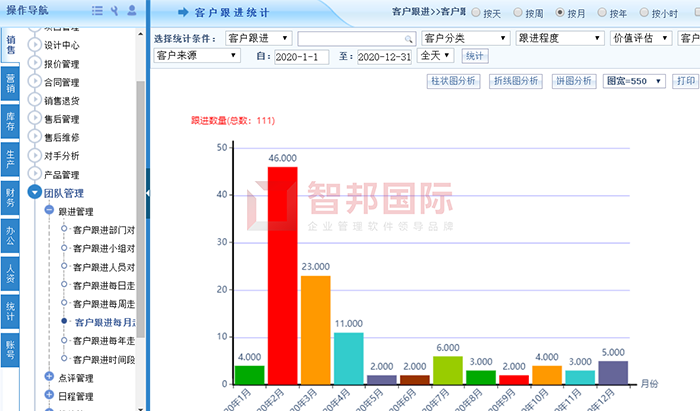 金得伟业成功签约智邦国际ERP系统，开启高效协同一体化办公新模式