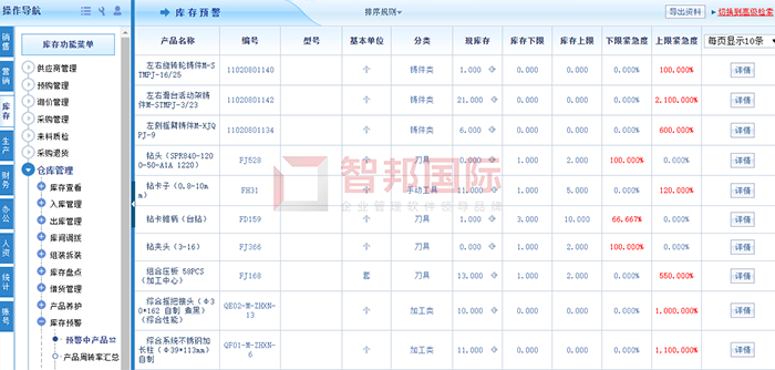 凯百达成功签约智邦国际ERP系统，实现企业管理思想深层次变革