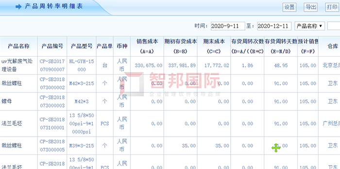 美斯旅游用品成功签约智邦国际ERP系统，精确判断产品是否为呆滞库存