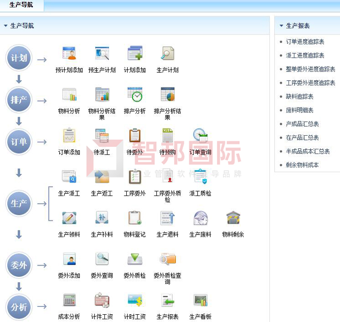 能安机电设备签约智邦国际机械行业管理系统，实现数字化管理升级