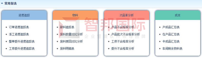 新大陆电力签约智邦国际ERP系统，加强一体化管理助推核心业务