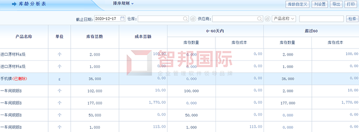 德技医疗成功签约智邦国际ERP系统，加速物料流转实现安全库存