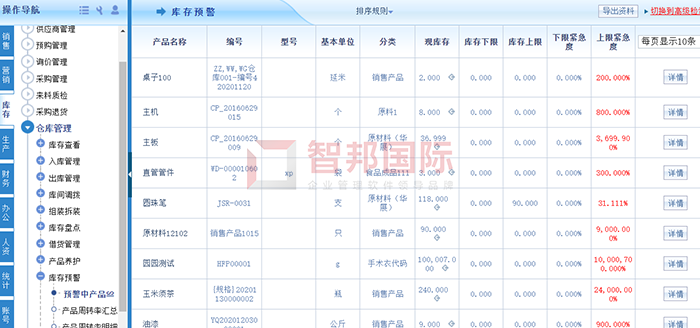 德技医疗成功签约智邦国际ERP系统，加速物料流转实现安全库存