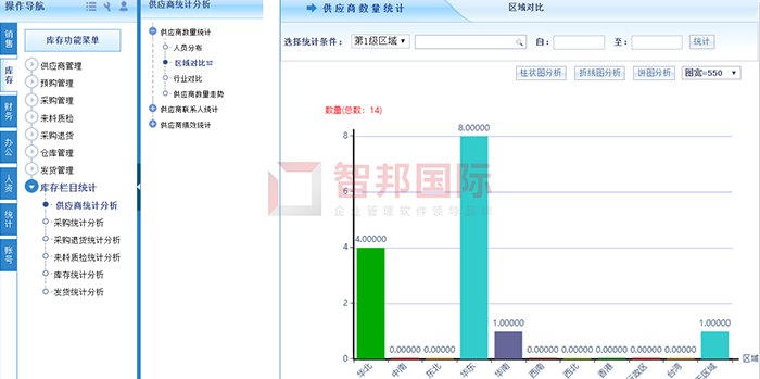 鸿起源科技成功签约智邦国际ERP系统，多维度对账方式保证企业资金安全