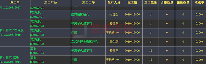 贝斯天泰成功签约智邦国际ERP系统，实现企业全面掌控、透明可视