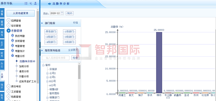 v鑫运达成功签约智邦国际ERP系统，实现设计环节集中管控