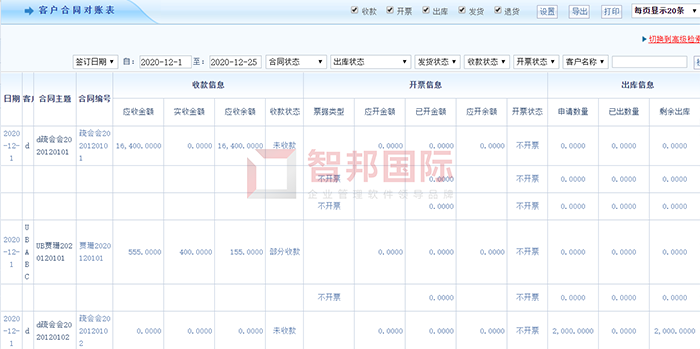 索沃信息成功签约智邦国际ERP系统，保证销售对账及时高效