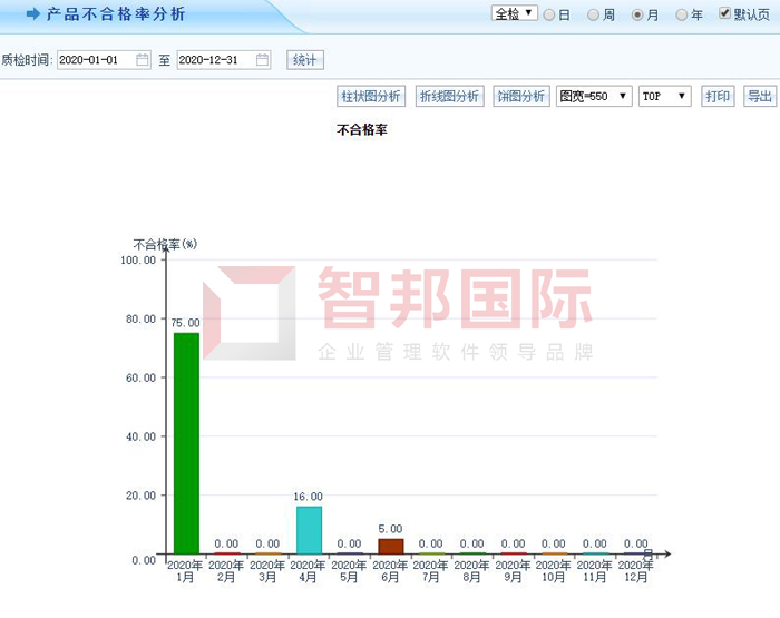 雅港复合材料签约智邦国际ERP系统，打造智慧产品