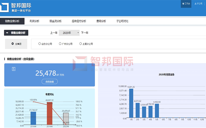 蒂螺医疗器械成功签约智邦国际集团ERP平台，提升企业统筹协调能力